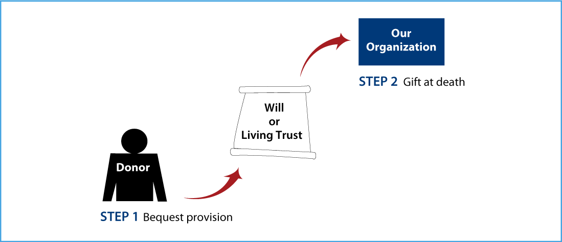 Gifts by Will Diagram. Description of image is listed below.